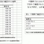 スルホニルウレア系除草剤(SU剤)抵抗性雑草の出現と防除