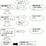 スルホニルウレア系除草剤(SU剤)抵抗性雑草の出現と防除